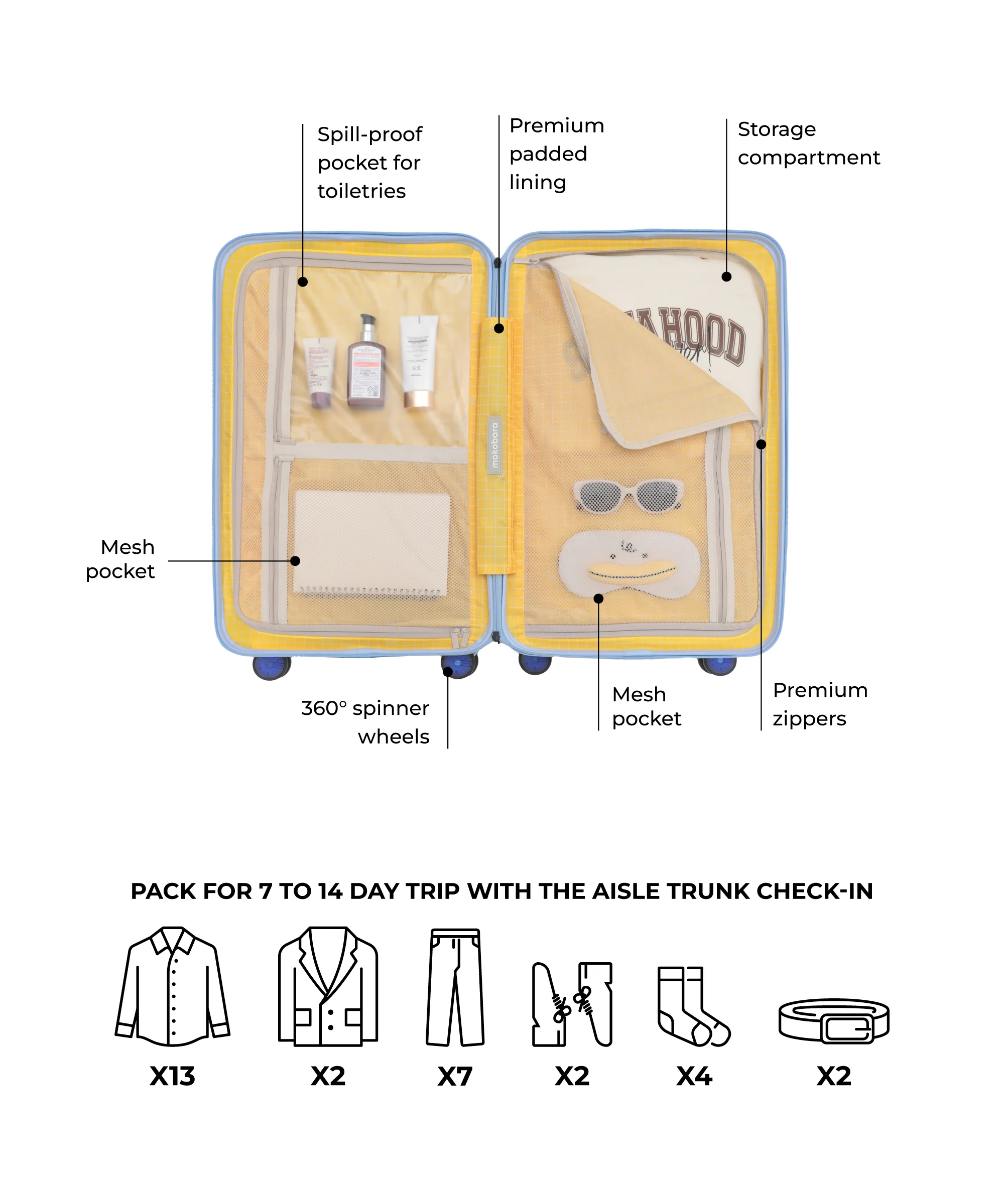The Aisle Trunk - Check-in - Image 14