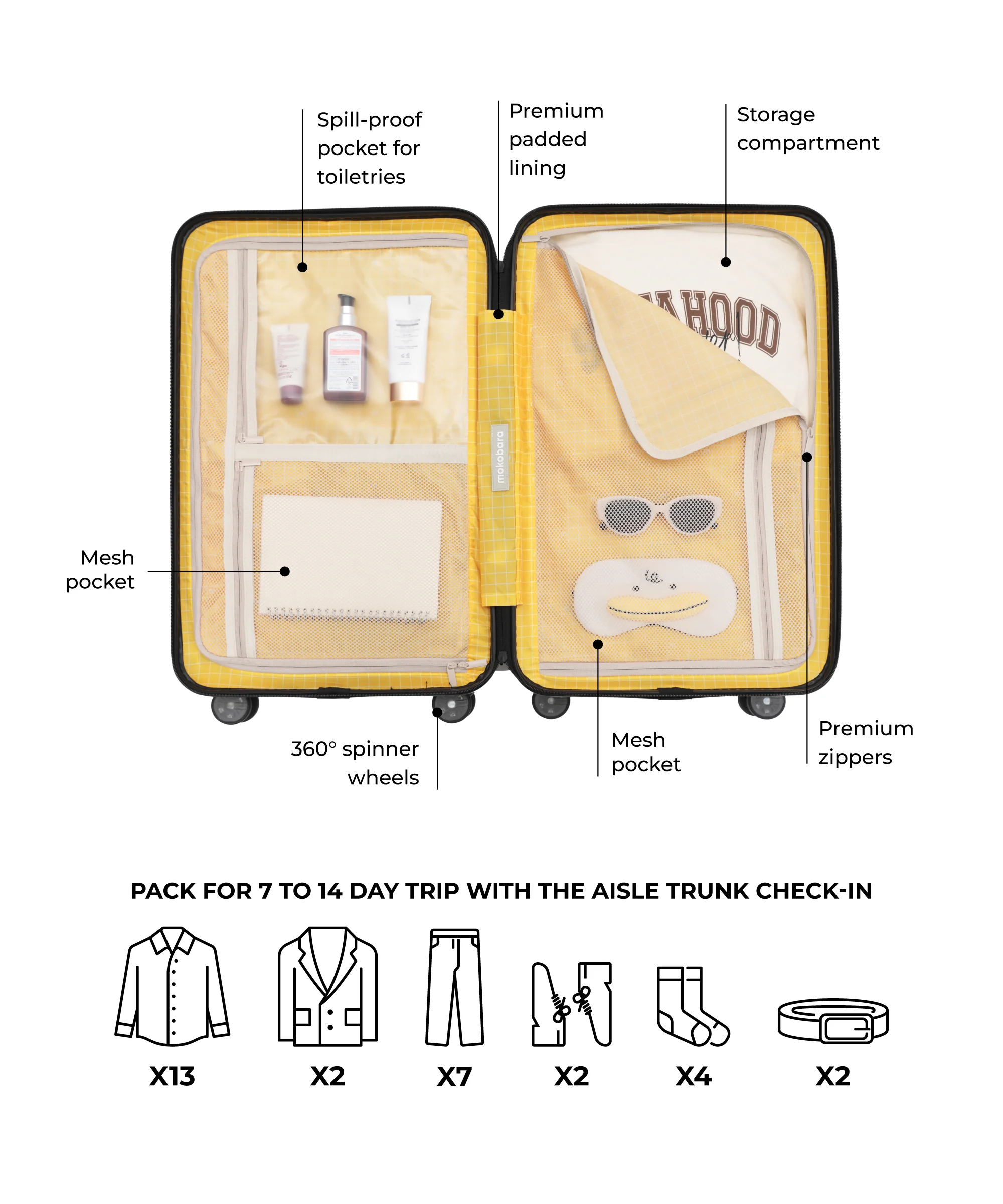 The Aisle Trunk - Check-in - Image 6