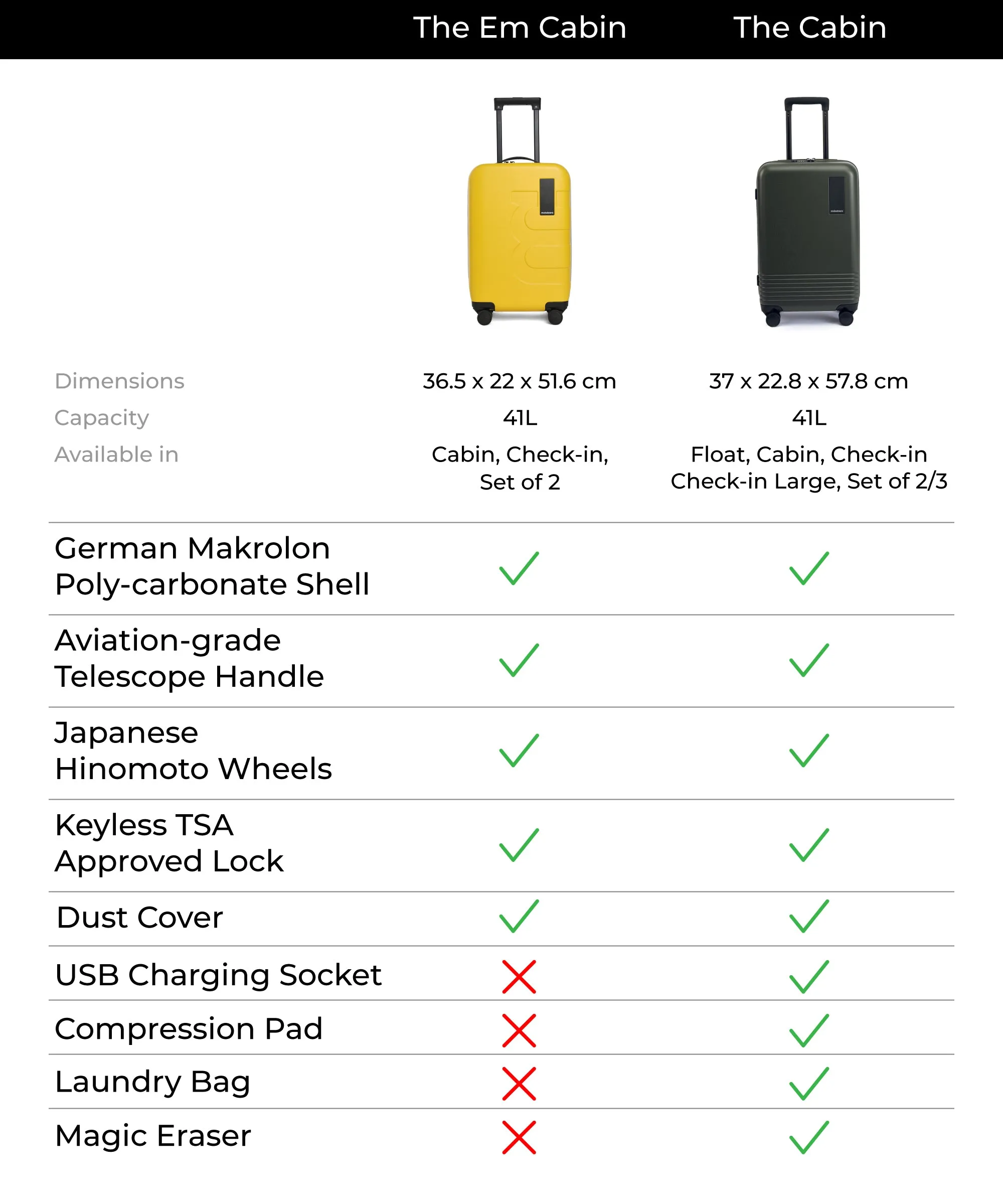 The Em Cabin Luggage - Image 26