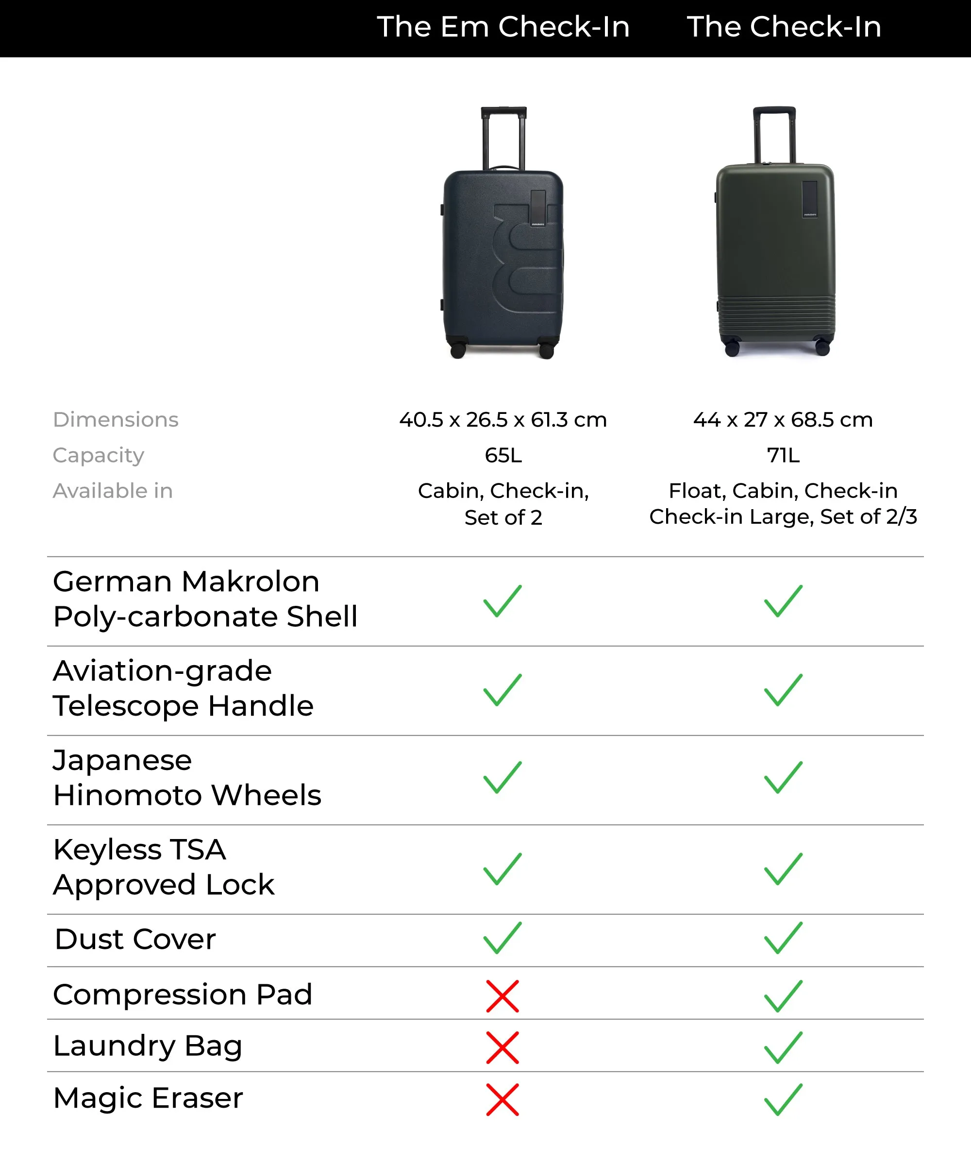 The Em Check-In Luggage - Image 30