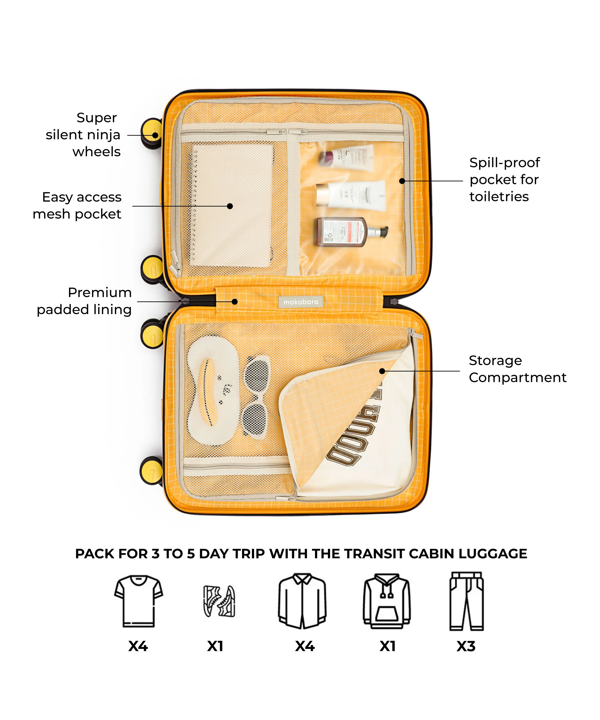 The Transit Luggage - Cabin - Image 10