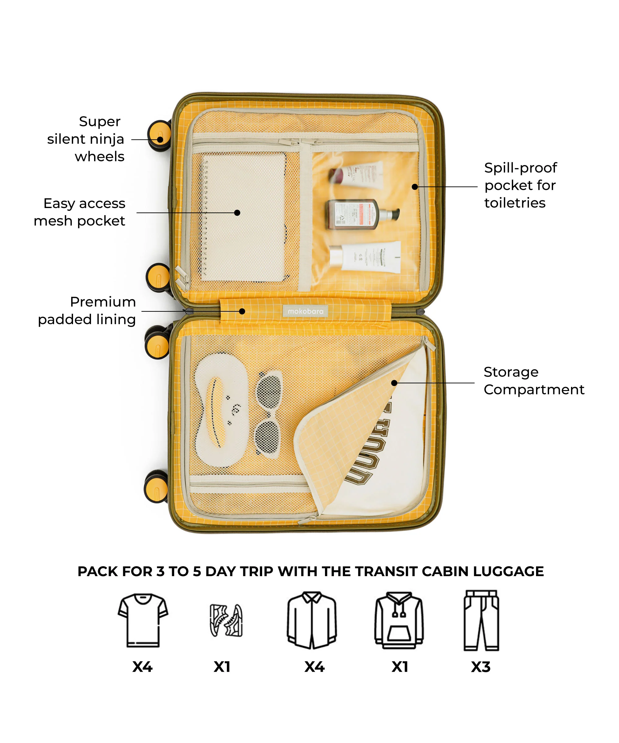 The Transit Luggage - Cabin - Image 16