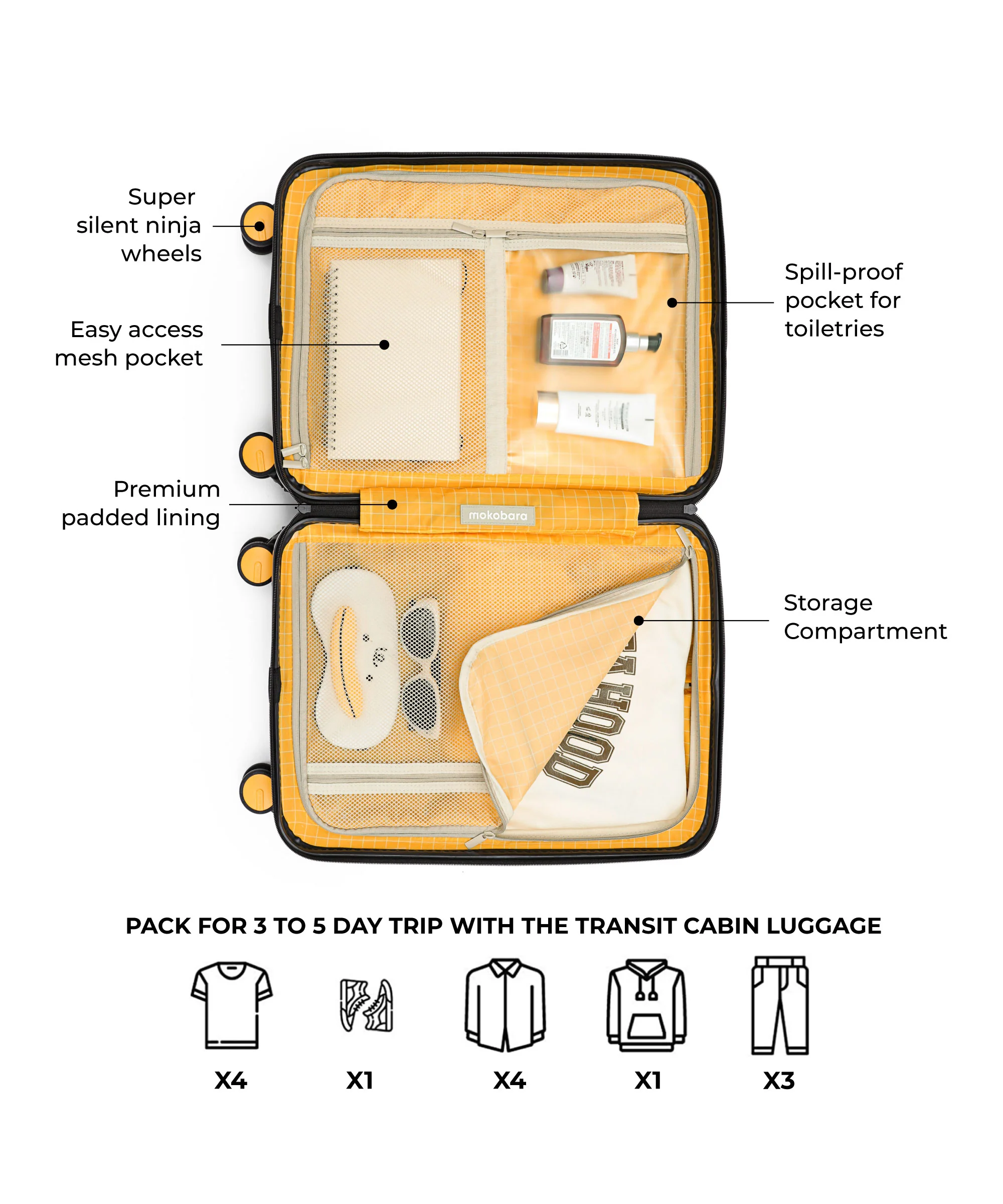 The Transit Luggage - Cabin - Image 22
