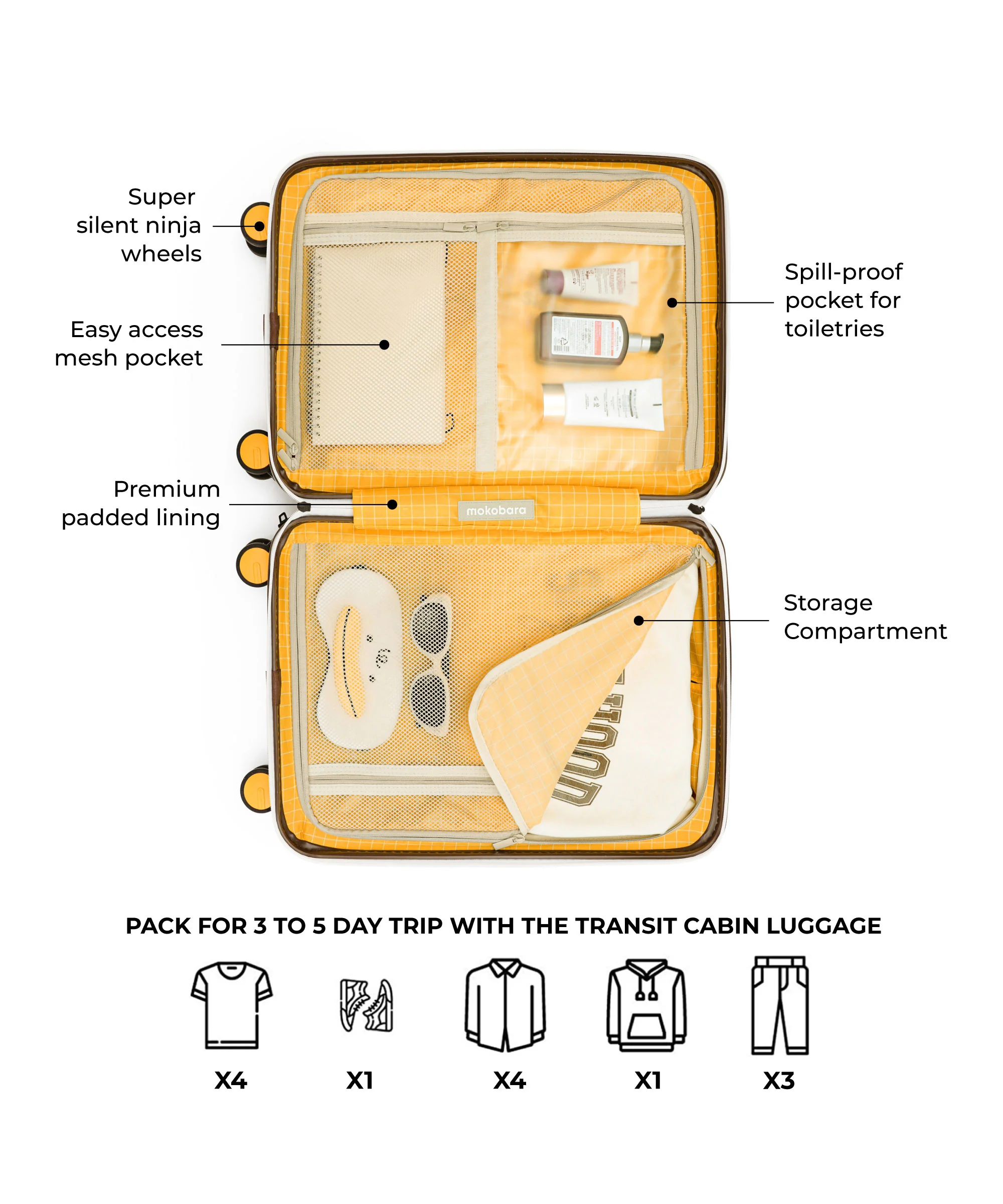 The Transit Luggage - Cabin - Image 28