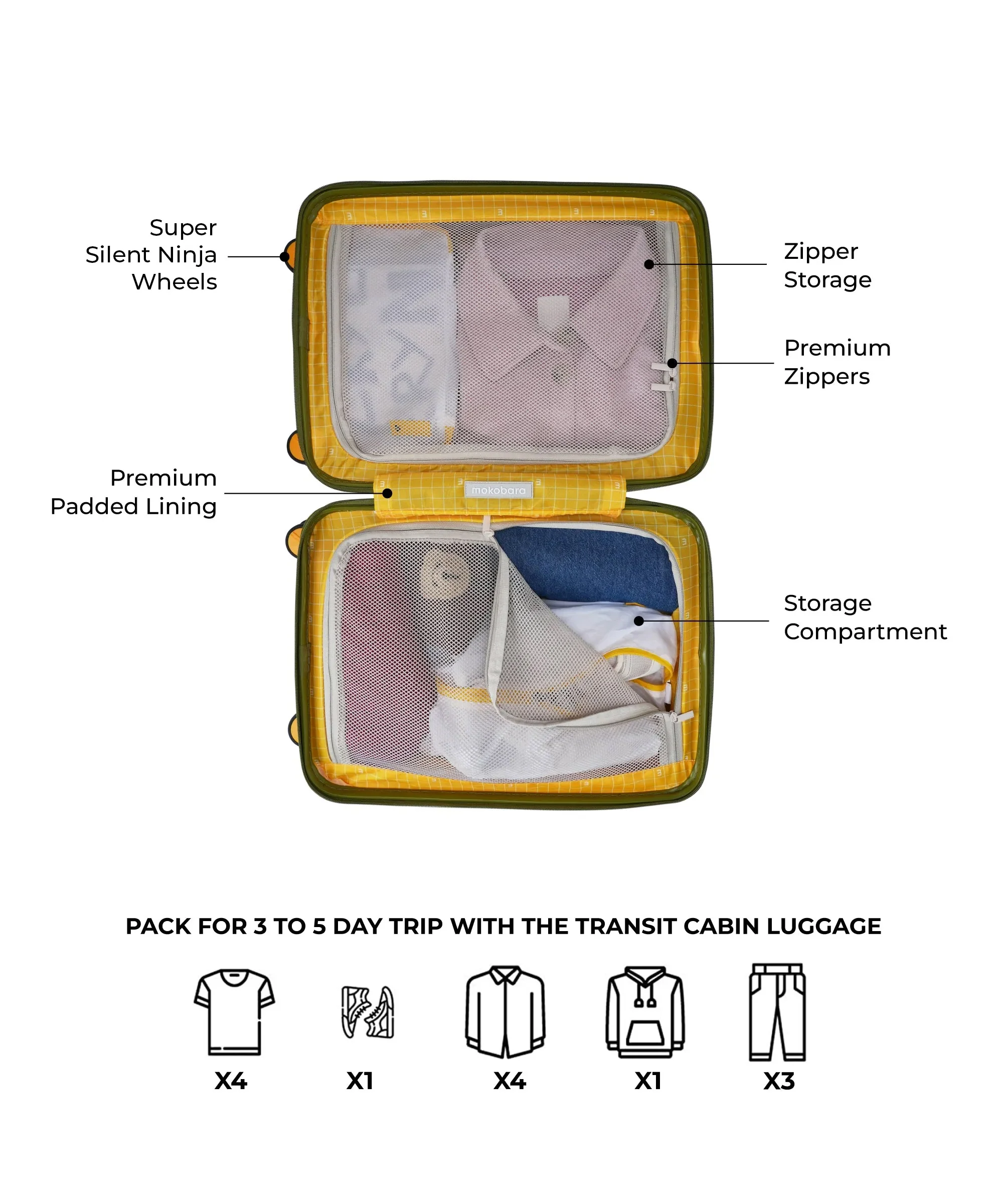The Transit Luggage - Cabin (v1.0) - Image 29