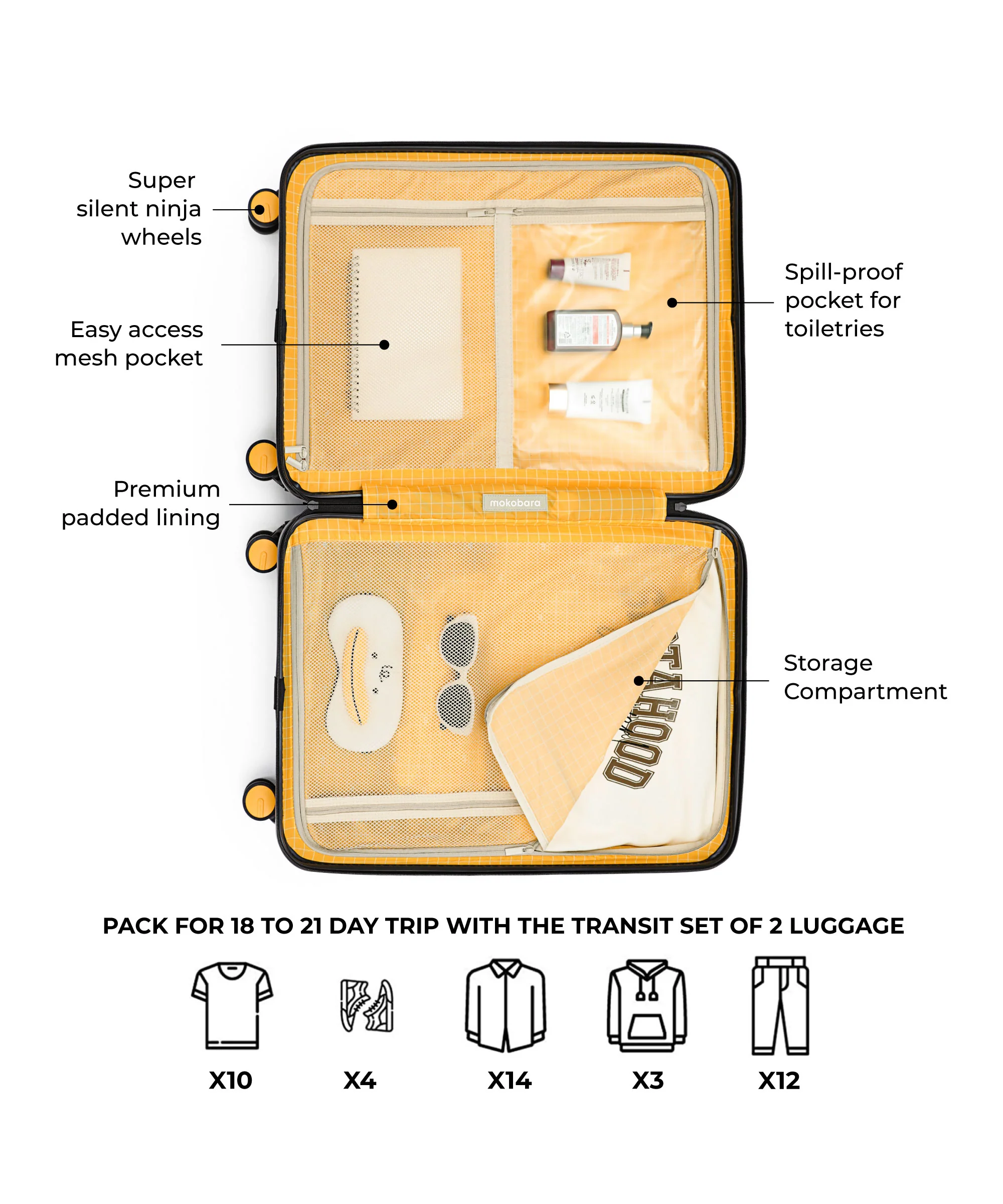 The Transit Luggage - Set of 2 - Image 13